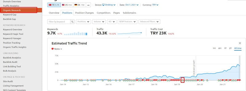semrush geçmiş google güncellemelerini gösterme