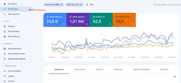Google Search Console – Detaylı Rehber 5 Google Search Console Performanı Sekmesi İnceleme