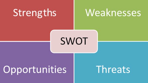 SWOT Analizi Nedir? Örnekler İle SWOT Analizi 2 SWOT Analizinin Güçlü Yönleri