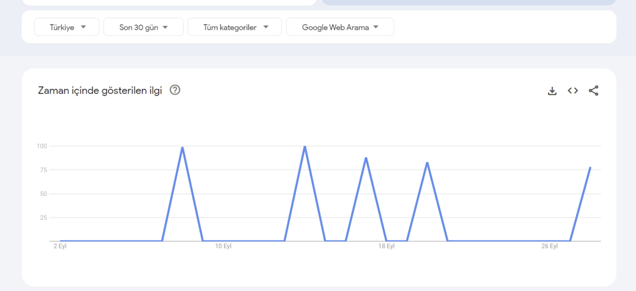 google-trends-nedir