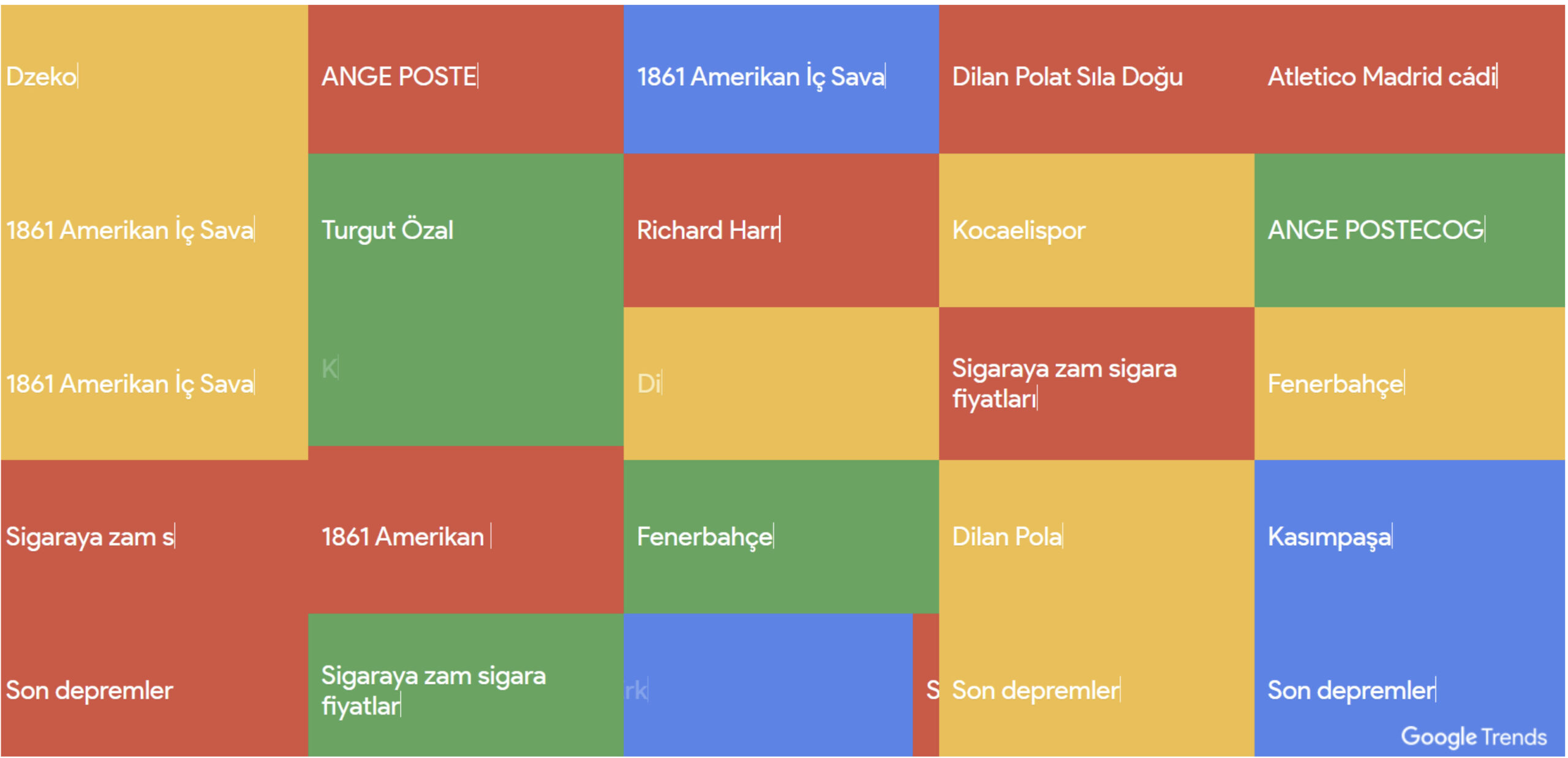 google-trends-faydalari-nelerdir