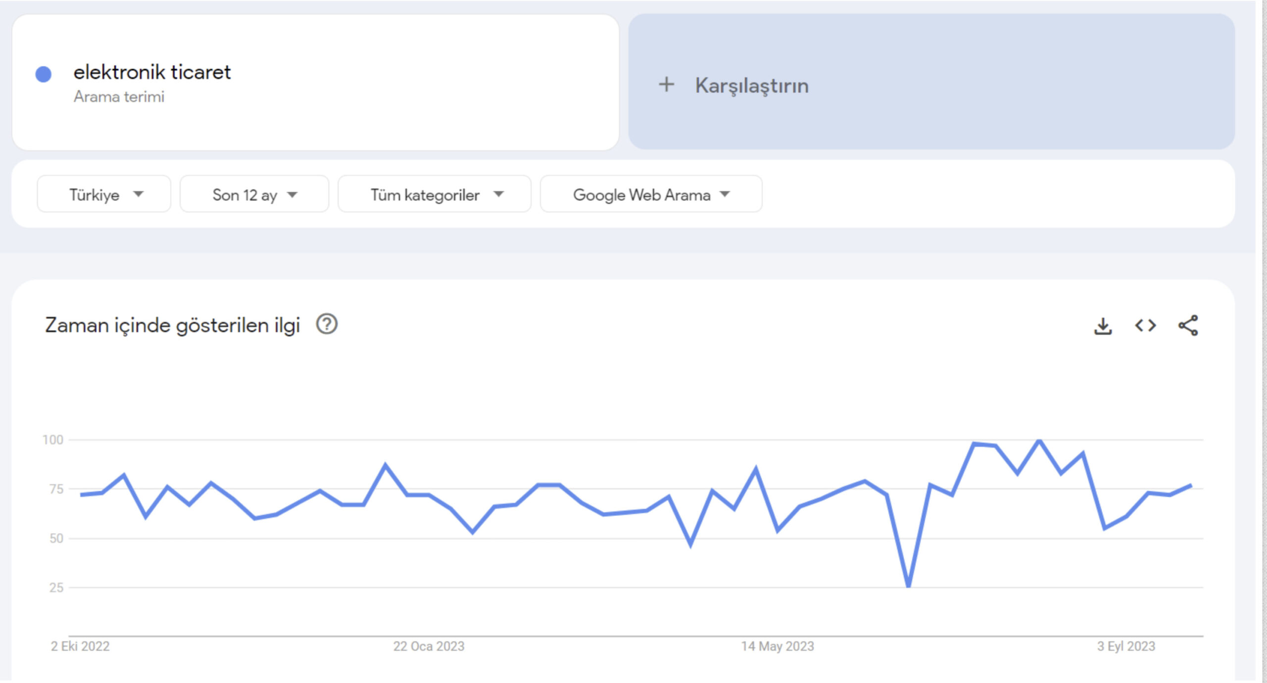 google-trends-seoya-etkisi