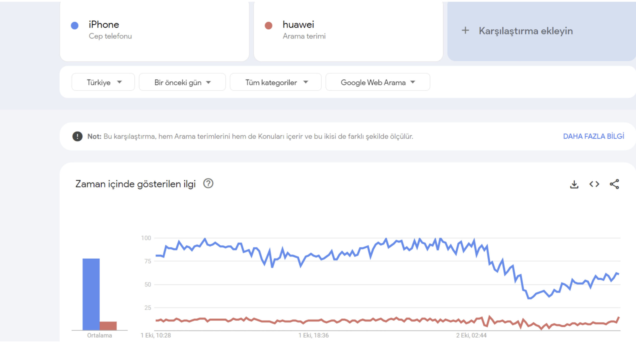 google-trends-pazarlamaya-etkisi