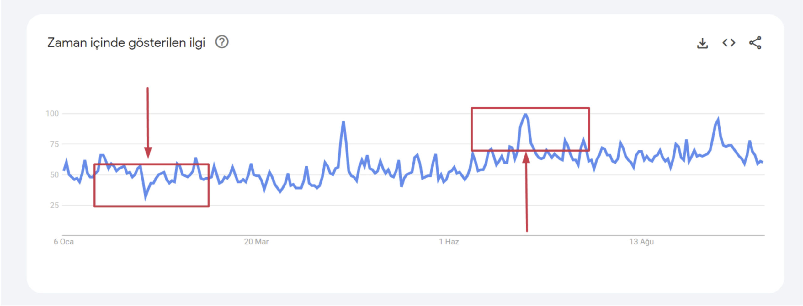 google-trends-karsilastirma