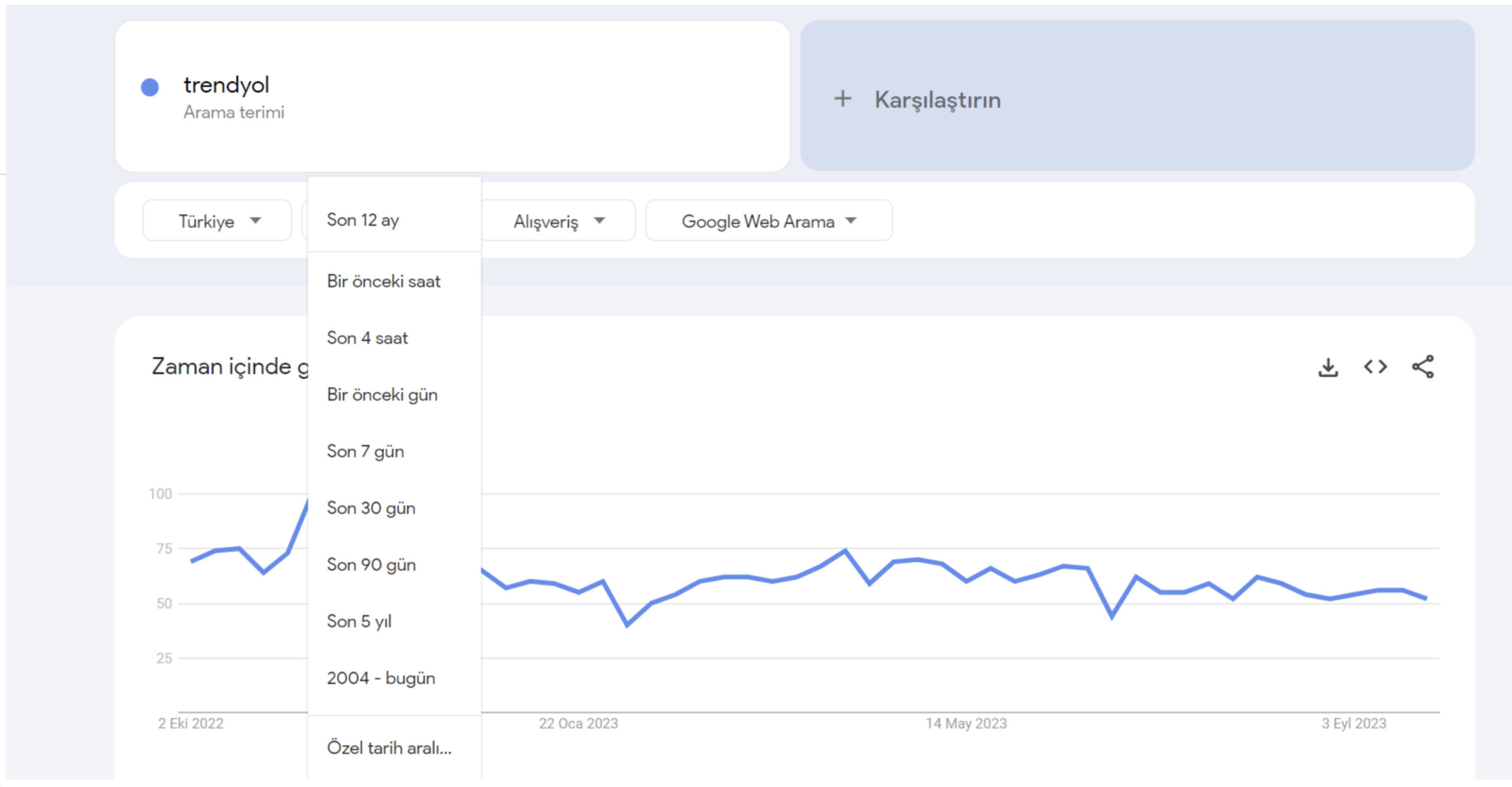 google-trends