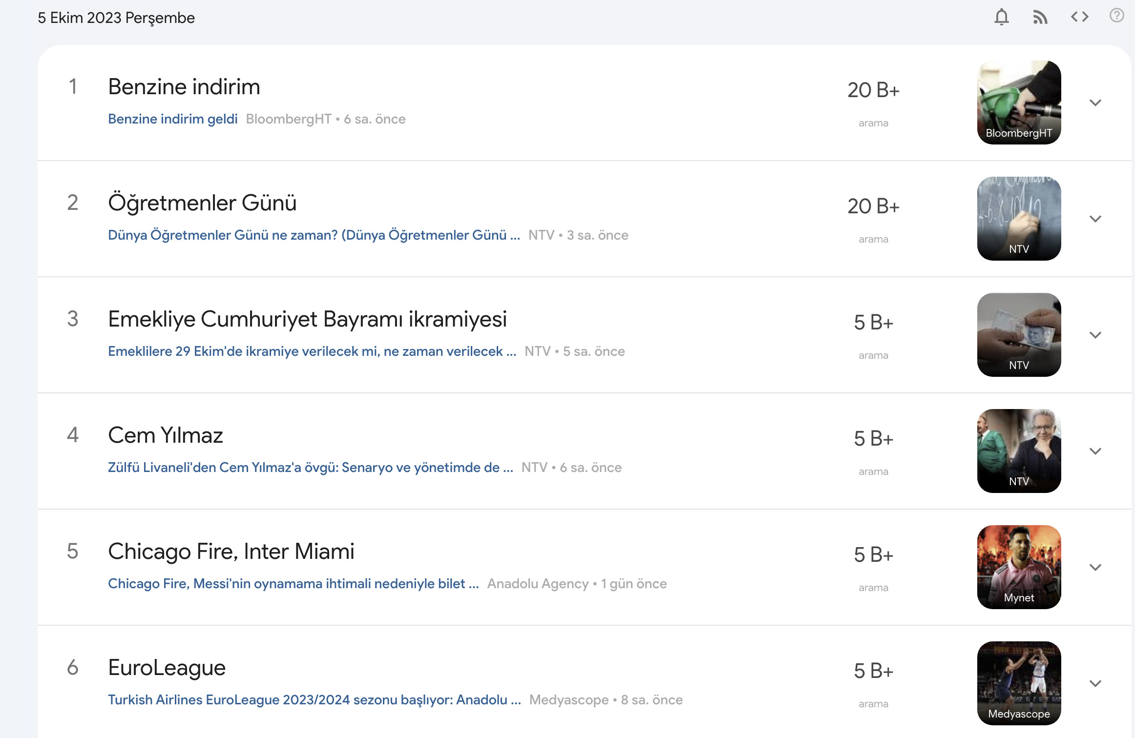 google-de trend-olanlar