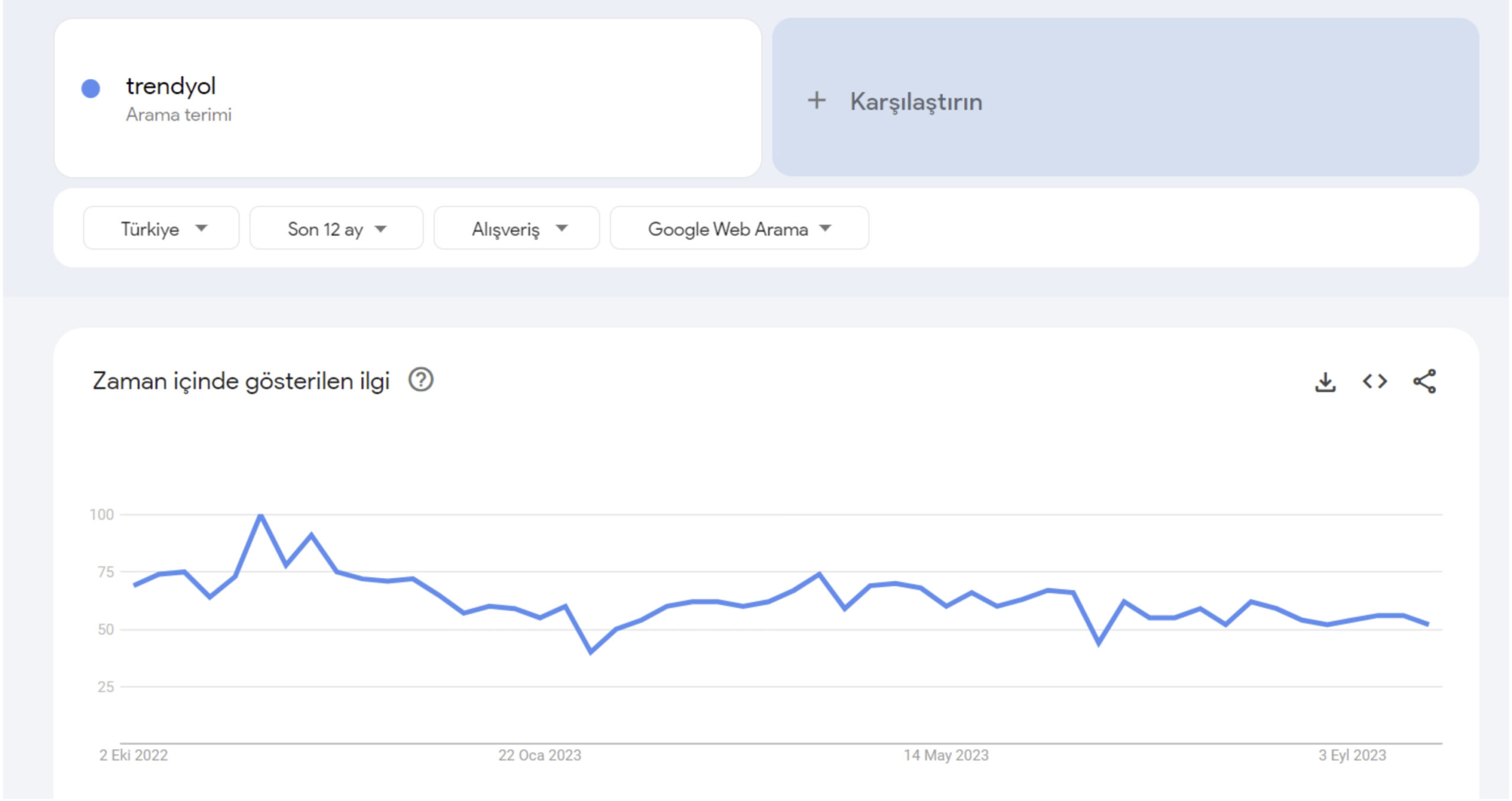 google-trends-marka-bilinirligi