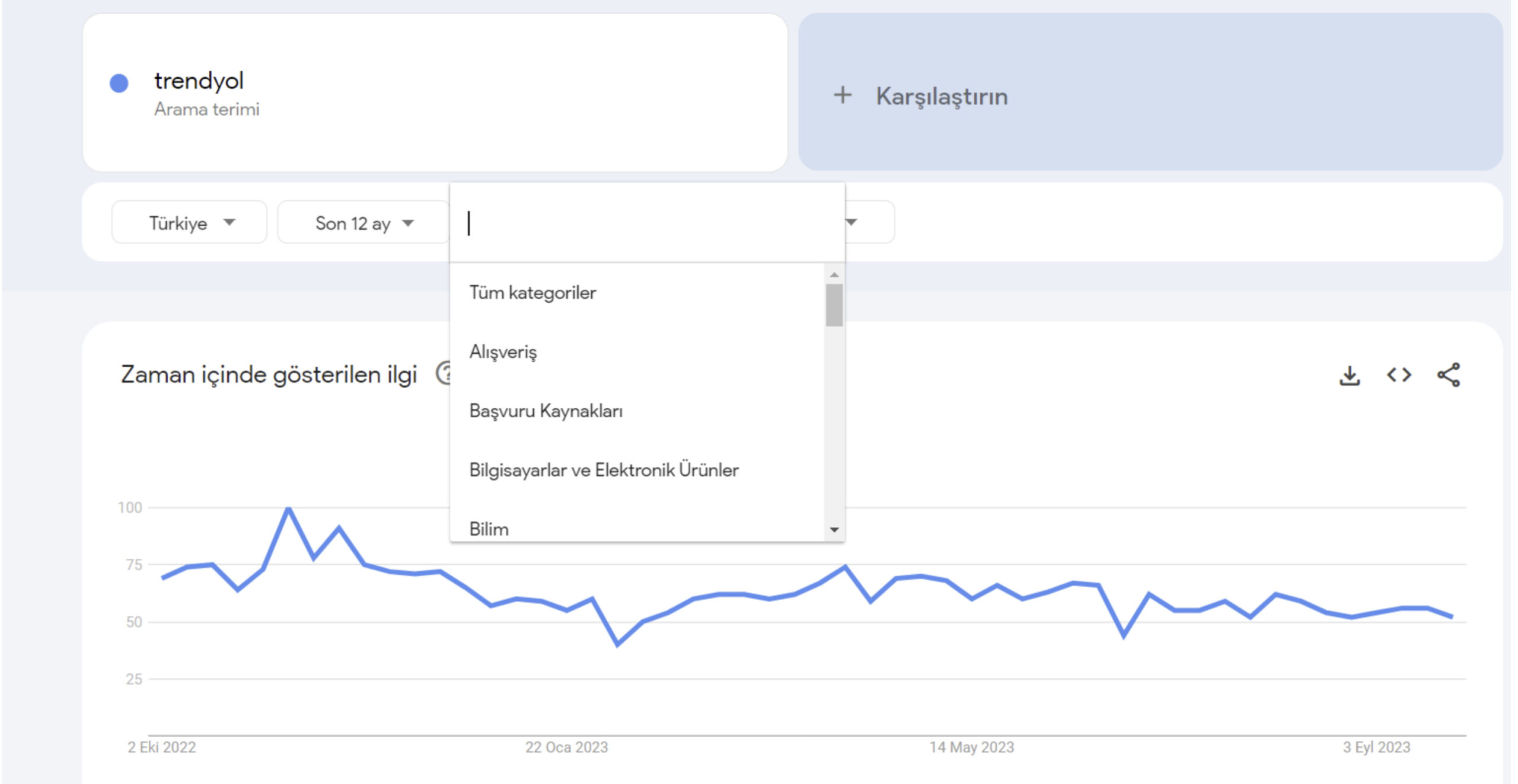 google-trends-seo-katkısı