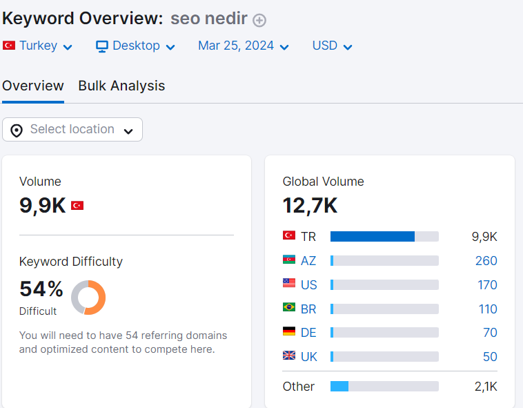 En Yaygın SEO Sorunları ve Çözümleri 1 Yaygın SEO Sorunları