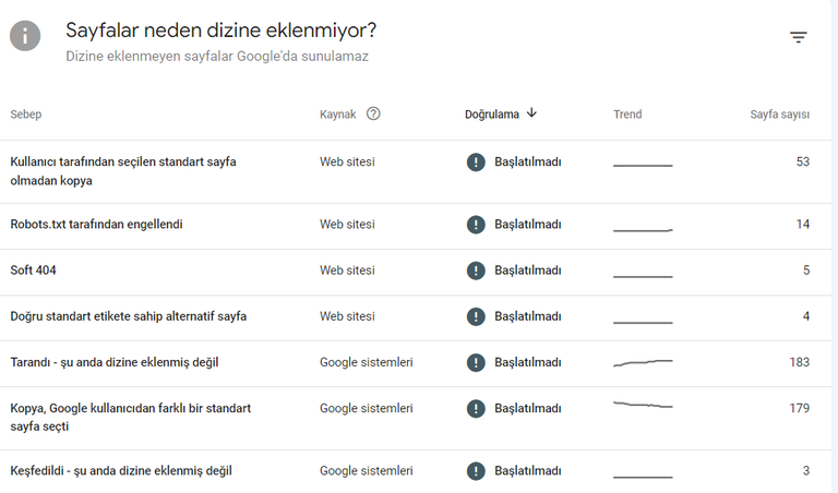 En Yaygın SEO Sorunları ve Çözümleri 2 Ekran goruntusu 2024 03 25 114924