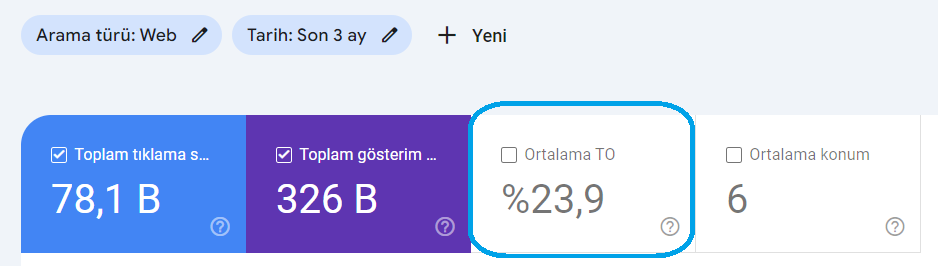 Site İçi SEO 7 tiklama-orani