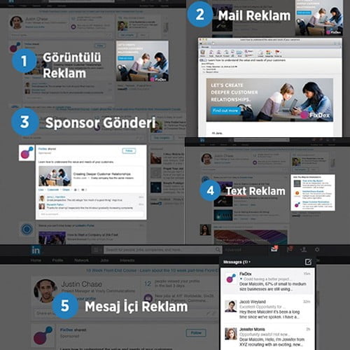 linkedin reklam modelleri