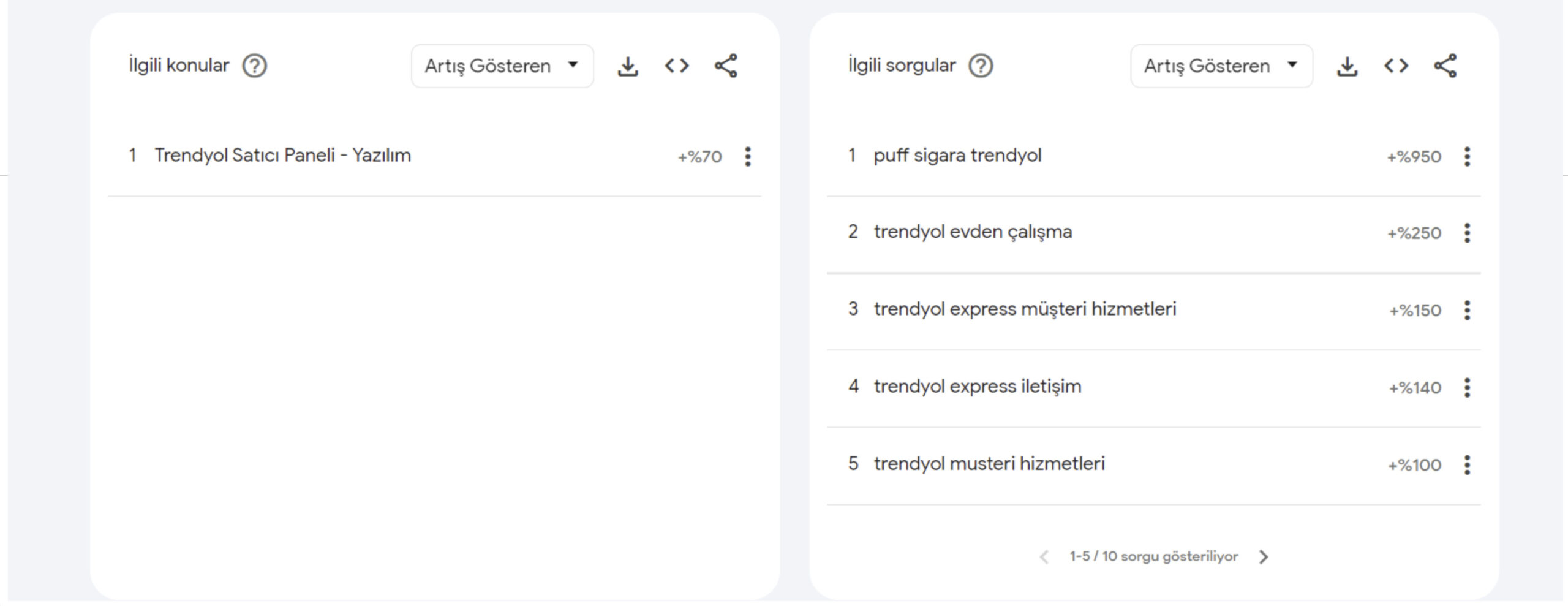 google-trends-analizi